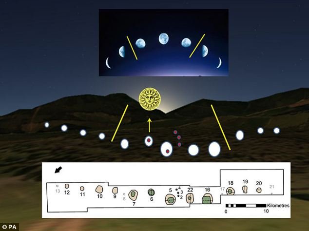 5 წარმოუდგენელი ასტრონომიული ინსტრუმენტი, რომელიც არსებობდა ჯერ კიდევ გალილეოს დაბადებამდე