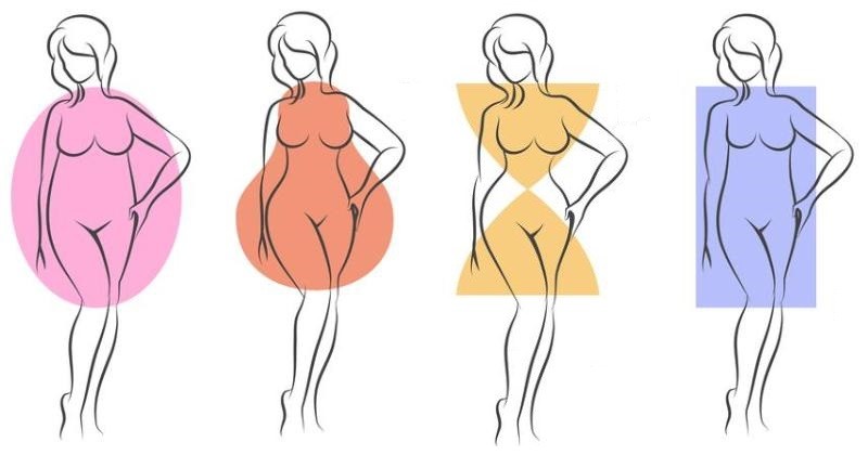 პოზები იდეალური სექსისთვის ქალის სხეულის ფორმის მიხედვით